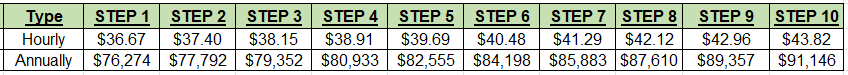 police%20pay%20plan%20snapshot%20-%20no%20title_9915a59c-52ee-4a69-b589-23538036627d.png